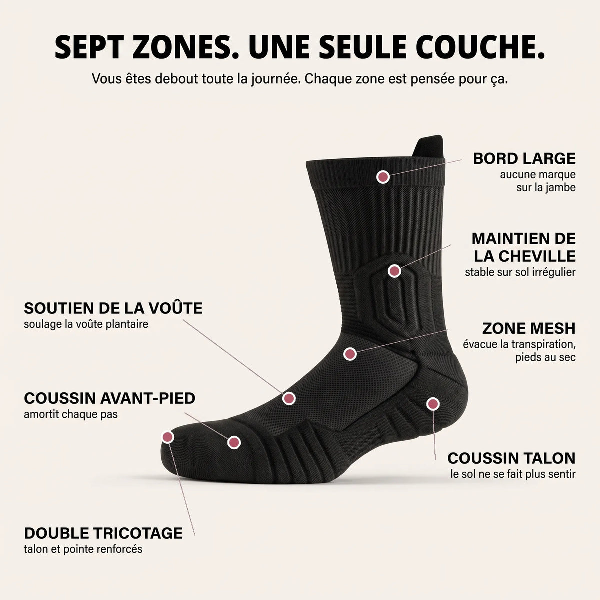 Chaussettes de travail Doméa™