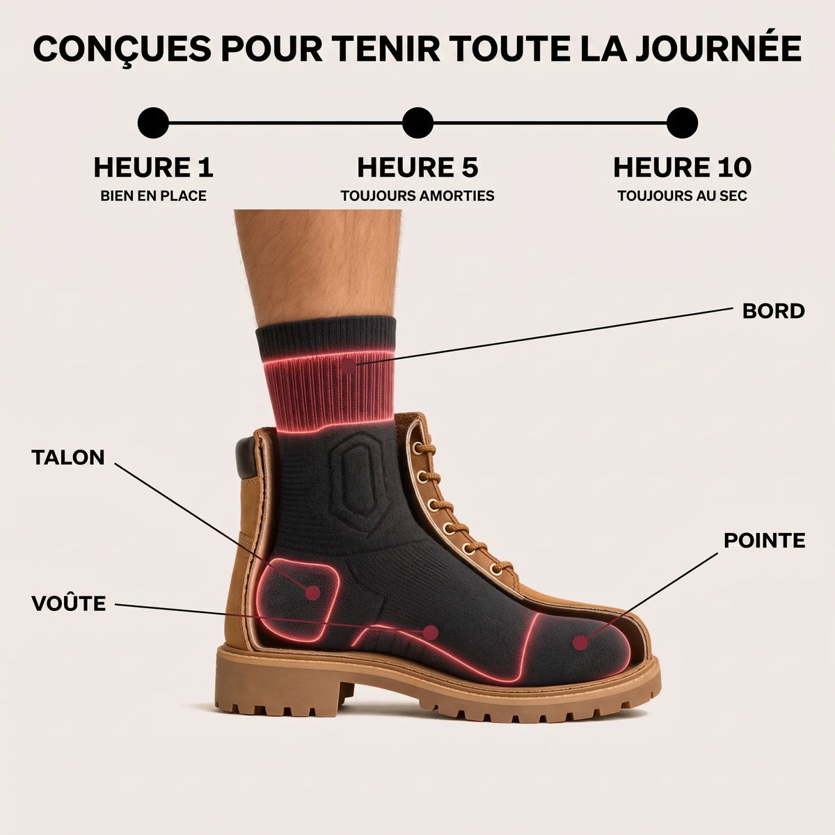 Chaussettes de travail Doméa™