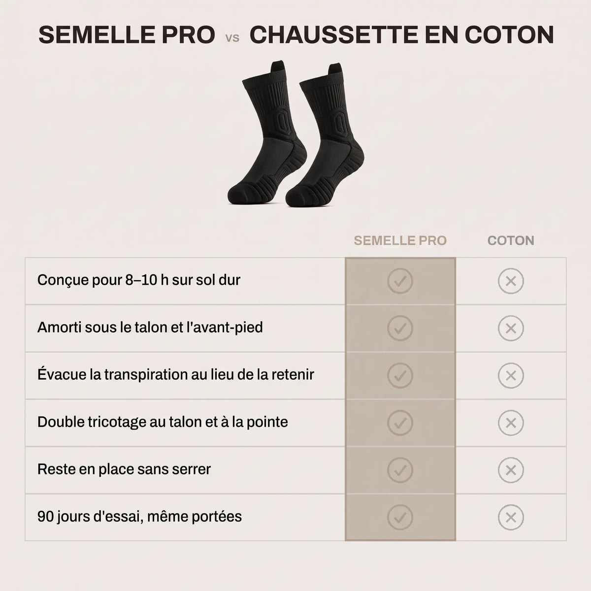 Chaussettes de travail Doméa™