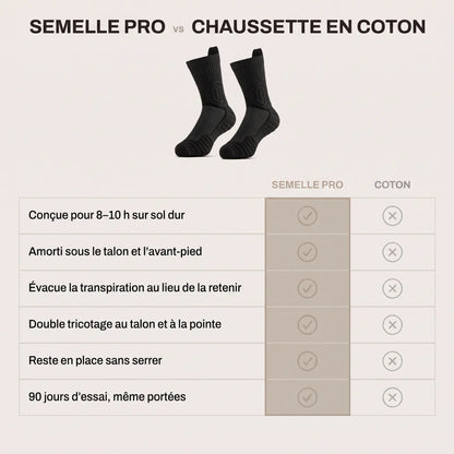 Chaussettes de travail Doméa™